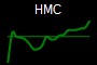 HMC